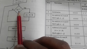 Final version of multiplication algorithm