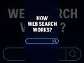 How Web Search Works ? Explained In മലയാളം | Web Browser | by Sivaprasad E V