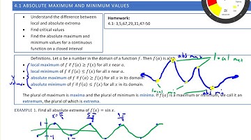 4.1 Absolute Extrema