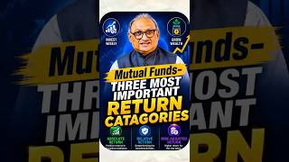 Mutual Funds-Three Most Important Return Catagories Every Investor must Know Explained-Naresh Desai