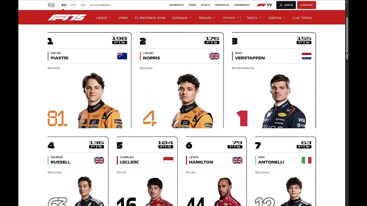 Formula 1 - 2025: Resultados Gran Premio de Canadá, Carrera 10, Posiciones pilotos Constructores