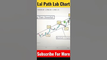 Lal Path Lab Stock || Chart pattern