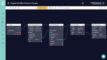 CloudBlue Connect Node