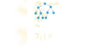 Minimum distance between two given nodes of a binary tree. Geek for geeks.