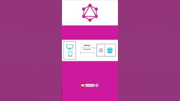 GraphQL Query Server Architecture Explained for API Microservice Developers | #graphqlapi