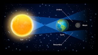 Full Moon Eclipse - ☀️ Sun in ♊️ 🌑 Moon in ♐️ - May 26