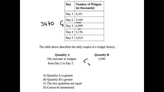 Famous GRE Quant: Watch out for Traps! Profile
