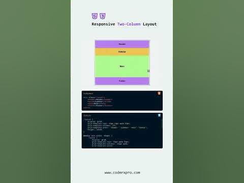Create Responsive Two Column Layout For Website #html #css #javascript ...