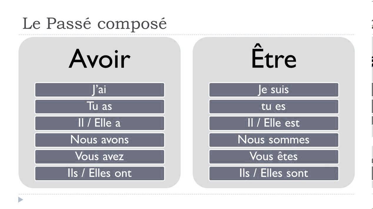 French Past Tense With Etre Worksheet