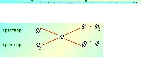 Решение задач на приготовление растворов определенной концентрации двумя способами