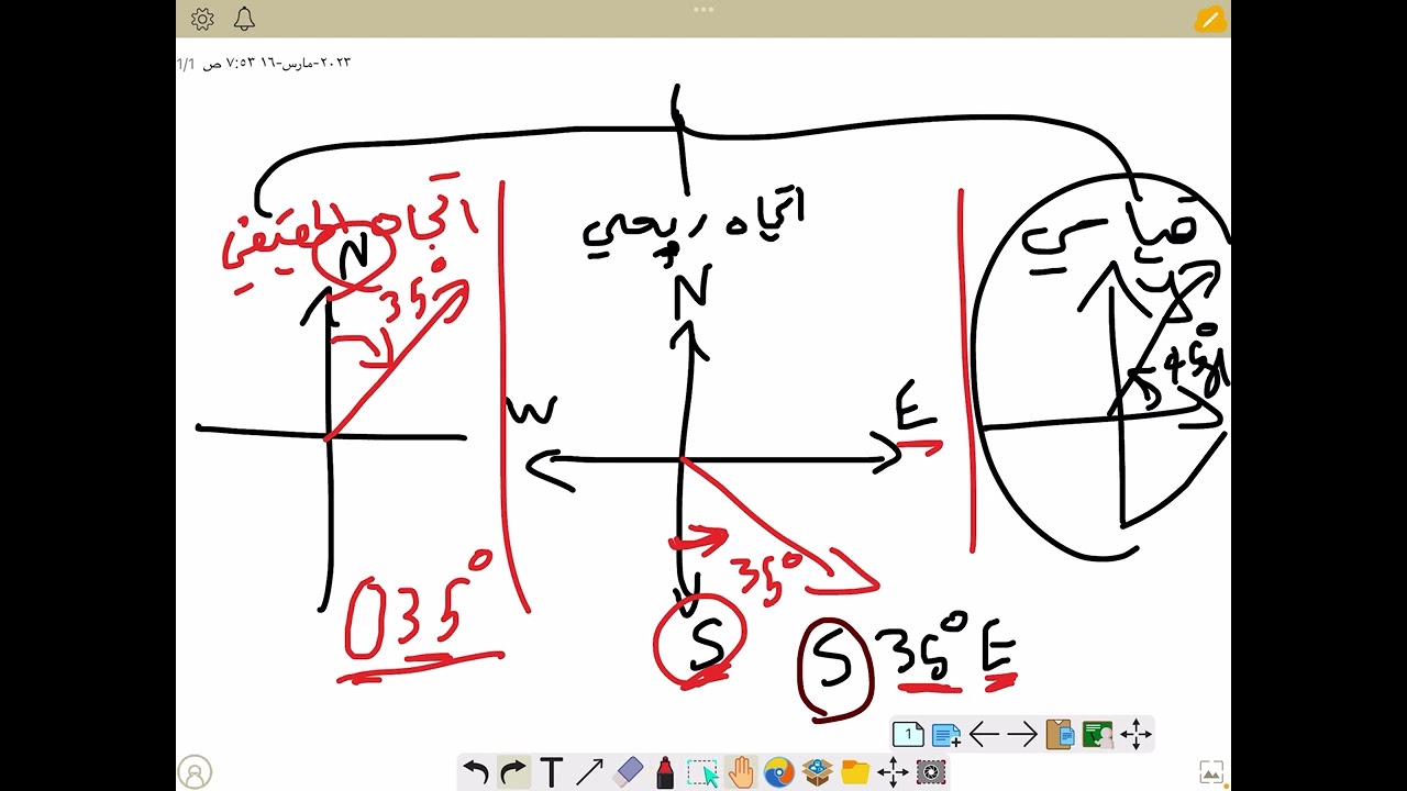مقدمة في المتجهات