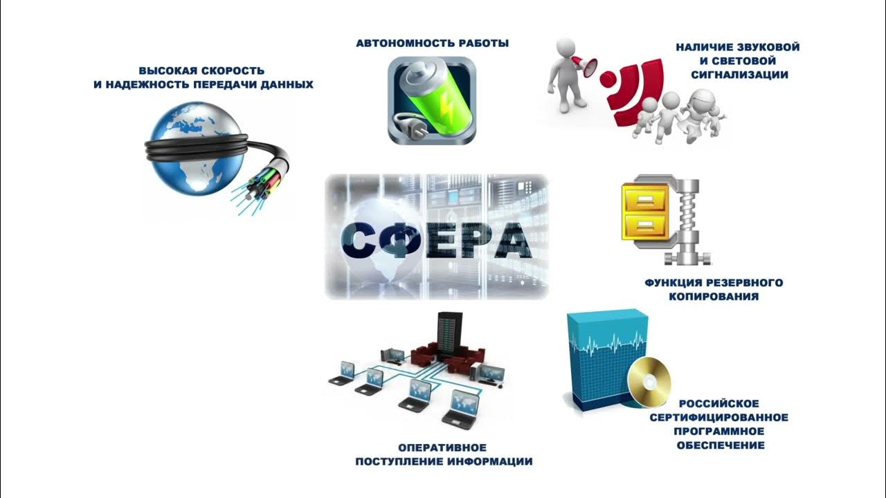 Система сфера. Система мониторинга параметров трансформатора. Мониторинг параметров серверов. Система сфера в Москве. Аис сфера