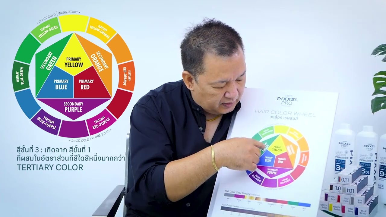 Basic Color (ทฤษฎีสีเบื้องต้น) โดย อ.ทรงศักดิ์ พวงอินทร์