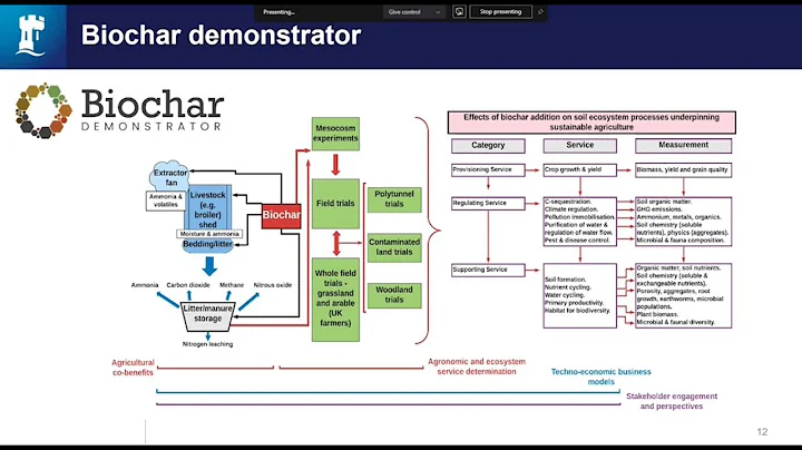 The role of carbon negative technologies for achieving net zero  Dr Jon McKechnie