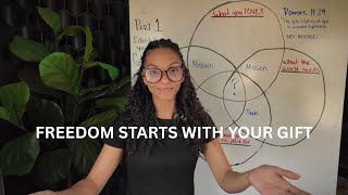 Famous Uncover your gifts & calling using this simple method !  Wealth