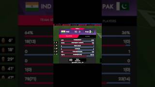 international cup india vs Pakistan #football #live #match #viral # #fifa World Cup
