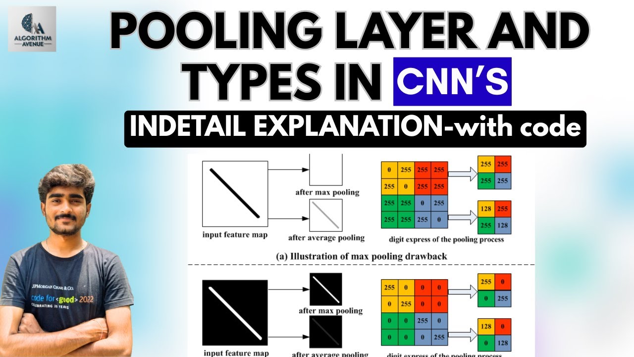 Tutorial-51:Pooling layer and types of pooling in CNN's | Deep Learning ...