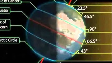 Hiện tượng Ngày-Đêm và các mùa trên trái đất