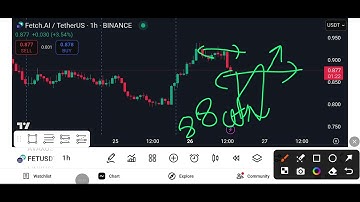 Fetch.AI (FET) Price Analysis: Bullish Wave or Pullback Ahead? | Elliott Wave & Technical Insights
