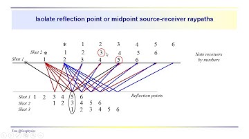 Geophysics: Seismic - the common midpoint source receiver combinations