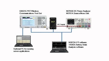 Validate Battery Run Time for Smart Phones and Tablets Under Real World Conditions
