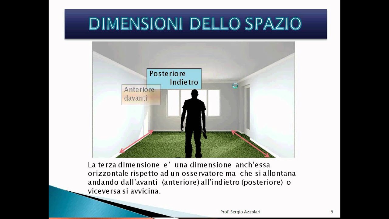 Dimensioni dello Spazio YouTube