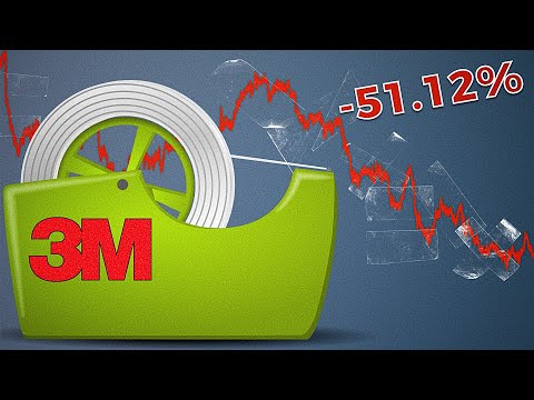   Is 3M Stock Finally A Buy MMM Stock Analysis