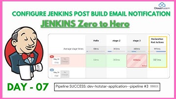 Day-07 Master Jenkins -  Configure Email Alerts - Post Build Action Gmail SMTP Pipeline