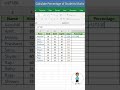 Excel Tips: Calculate Student Marks Percentage 📊