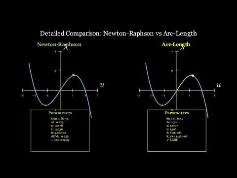 Arc Length vs Newton Raphson