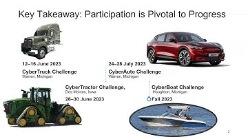 VehicleSec 2023 - CyberX Challenge Events