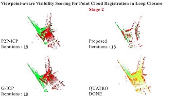 Viewpoint-aware Visibility Scoring for Point Cloud Registration