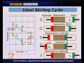 Mod-01 Lec-27 Cryocoolers Ideal Stirling Cycle