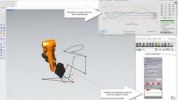 Robotic tool-path optimization for KUKA|prc