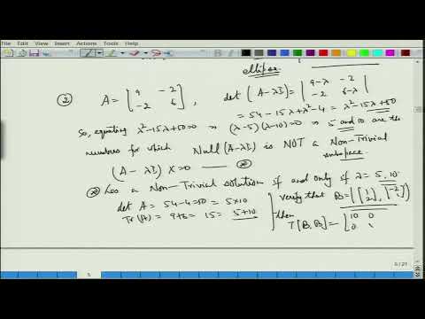 Motivation on Eigenvalues