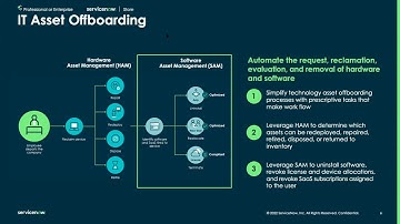 Technology Workflow - San Diego Release - Software Asset Management (SAM)