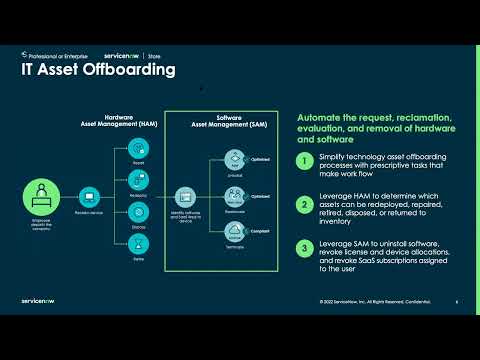 Technology Workflow -
