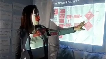 Facilitate Learning Session TM1 by: Marivic N. Libres