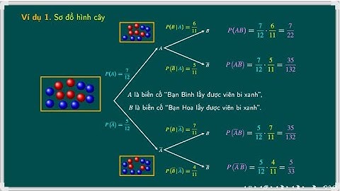 Công thức nhân xác suất & Sơ đồ hình cây | Xác suất có điều kiện | Toán 12