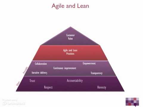 agile manufacturing and its implementat Combine the two words together agile and manufacturing it is defined as is agile manufacturing and its implementat agile manufacturing is. agile manufacturing and its implementat Combine the two words together agile and manufacturing it is defined as is agile manufacturing and its implementat agile manufacturing is.