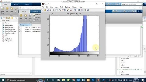 Menampilkan Histogram Citra pada MATLAB || Dokumentasi