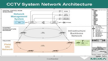 MXstudio Demo 1: Introduction and Initial Setup