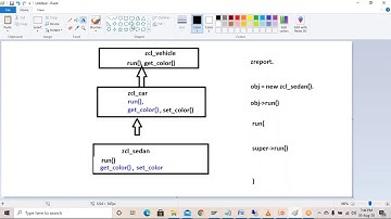 Class 3 |  Constructor | Class Constructor | Inheritance | Final