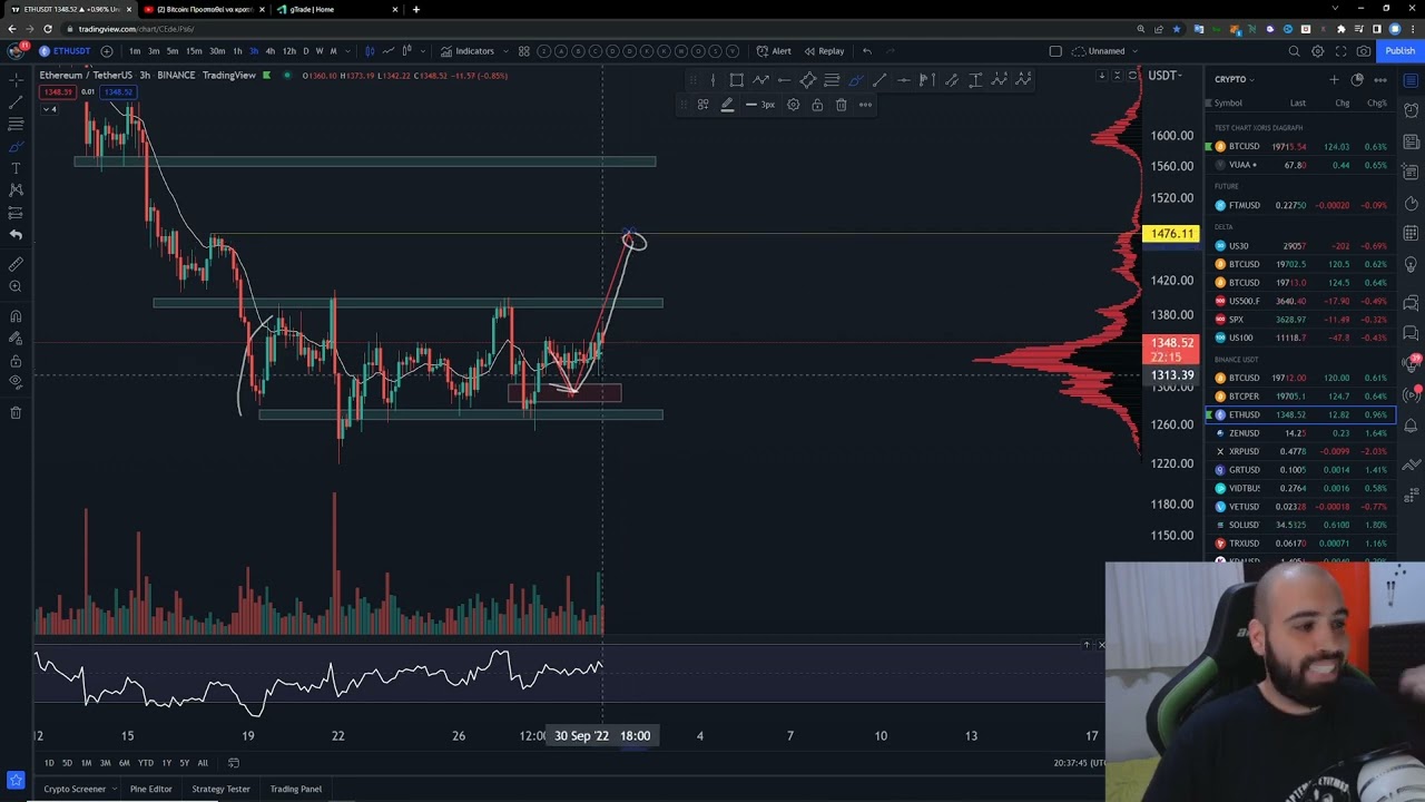 Γρήγορη ενημέρωση για το Bitcoin, ETH, BTC-D | Στόχους που κοιτάζω