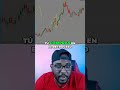 Compra en Retroceso, Vende en Impulso: Estrategia de Trading #shorts