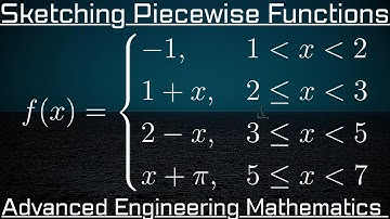 Fourier Series: How To Sketch A Piecewise Function