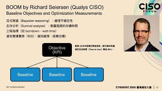 Metrics: Confronting Cybersecurity with data