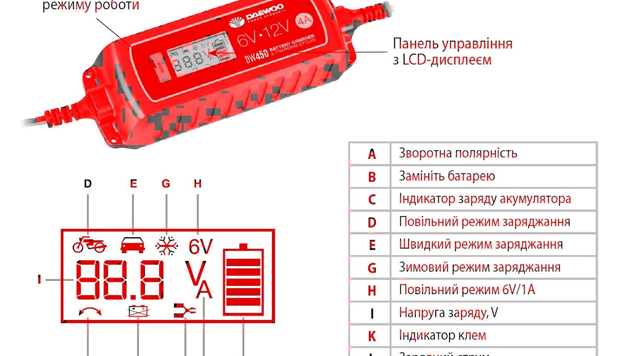 Зарядное устройство daewoo dw400 отзывы