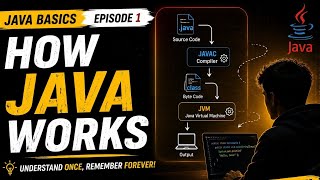 How Java Works? ☕ Explained in Simple Language | Java Basics Episode 1