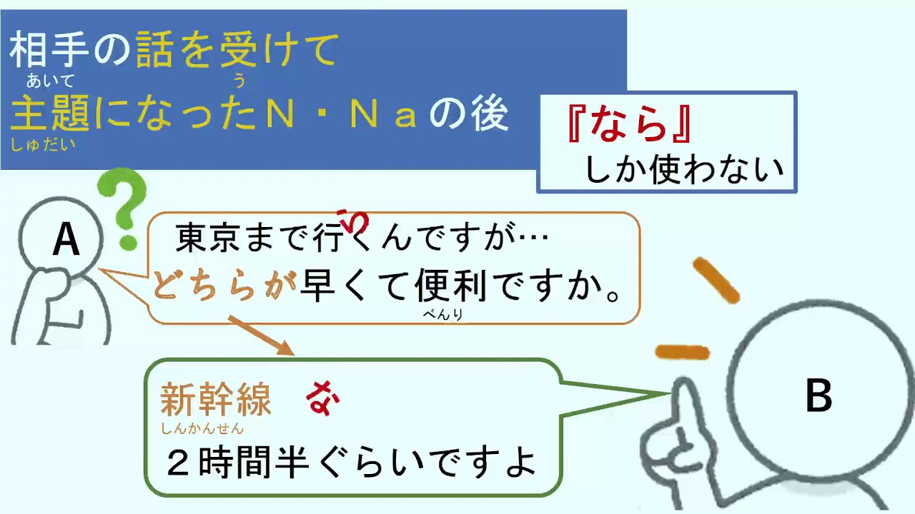 ビデオで学ぶ日本語文法：11 条件 - YouTube